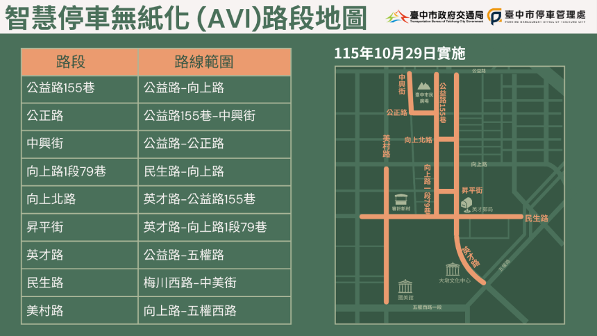 路邊智慧停車無紙化突破千格  十月中捷、勤美商圈接力上路