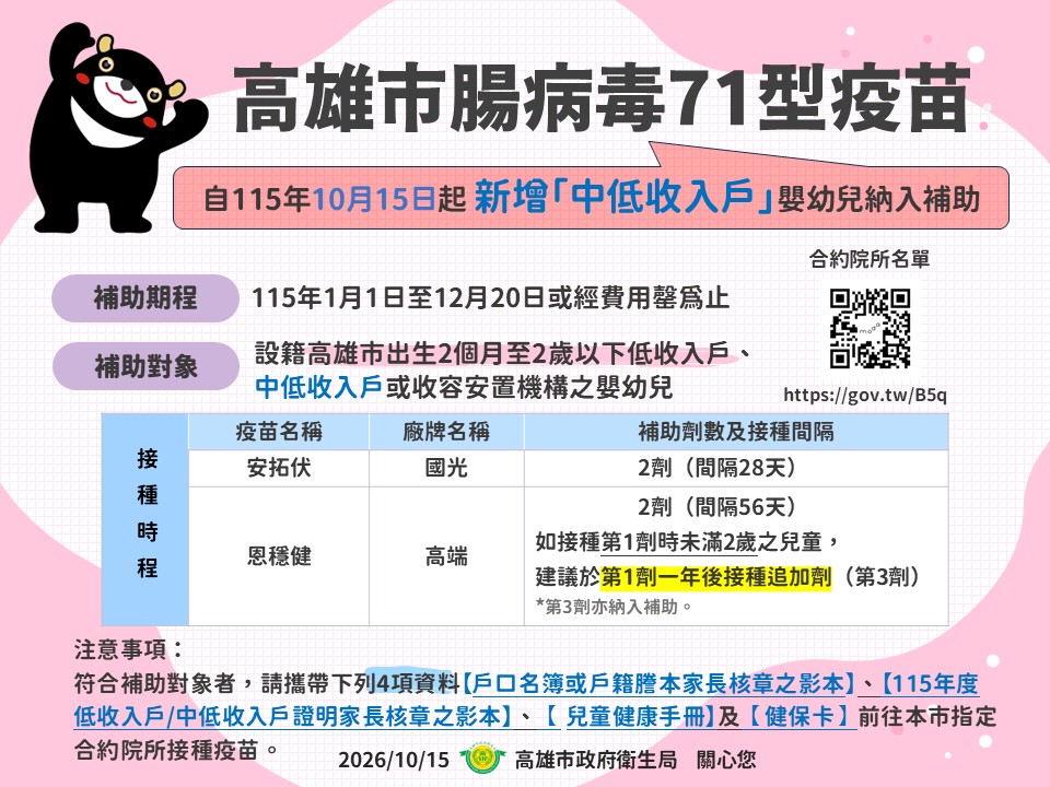 高雄市擴大腸病毒71型疫苗接種補助  即日起新增中低收入戶嬰幼兒受惠